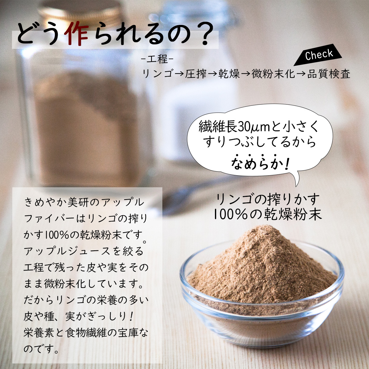 どう作られるの？-工程-リンゴ→圧搾→乾燥→微粉末化→品質検査繊維長30μｍと小さくすりつぶしてるからなめらか!リンゴの搾りかす100％の乾燥粉末きめやか美研のアップルファイバーはリンゴの搾りかす100％の乾燥粉末です。アップルジュースを絞る工程で残った皮や実をそのまま微粉末化しています。だからリンゴの栄養の多い皮や種、実がぎっしり!栄養素と食物繊維の宝庫なのです。