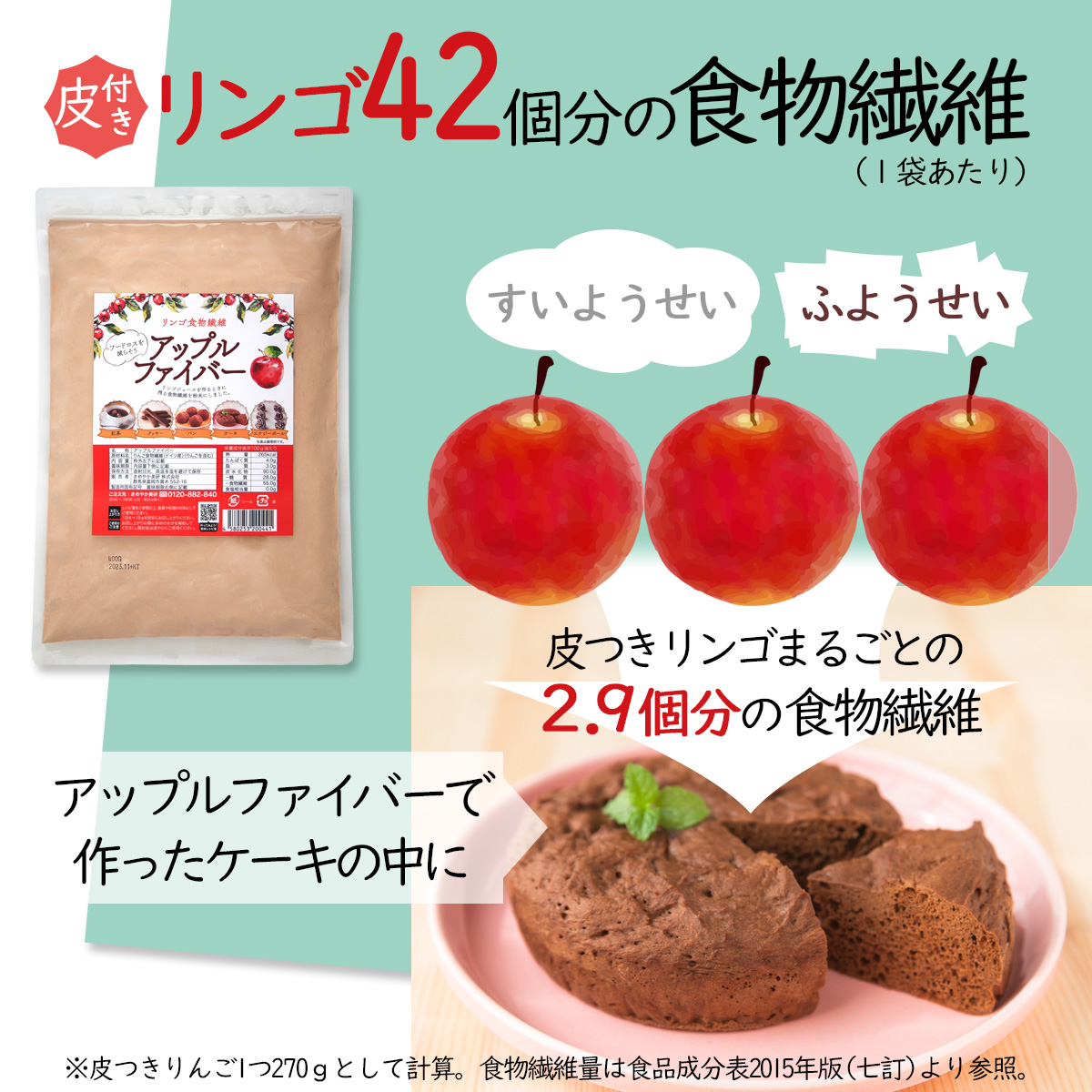 皮つきリンゴ42個分の食物繊維（１袋あたり）アップルファイバーで作ったケーキの中に皮つきリンゴまるごとの２．９個分の食物繊維すいようせいふようせい