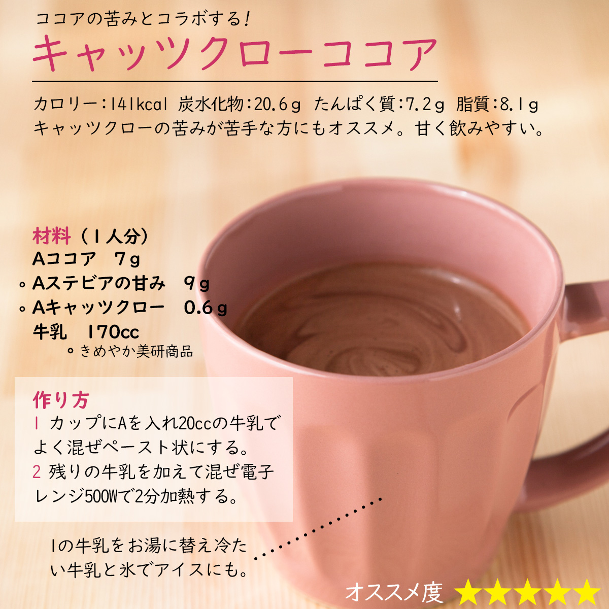 キャッツクローココアココアの苦みとコラボする!カロリー：141kcal 炭水化物：20.6ｇ たんぱく質：7.2ｇ 脂質：8.1ｇキャッツクローの苦みが苦手な方にもオススメ。甘く飲みやすい。材料（１人分）Aココア　7ｇAステビアの甘み　9ｇAキャッツクロー　0.6ｇ牛乳　170cc作り方1 カップにAを入れ20ccの牛乳でよく混ぜペースト状にする。2 残りの牛乳を加えて混ぜ電子レンジ500Wで2分加熱する。