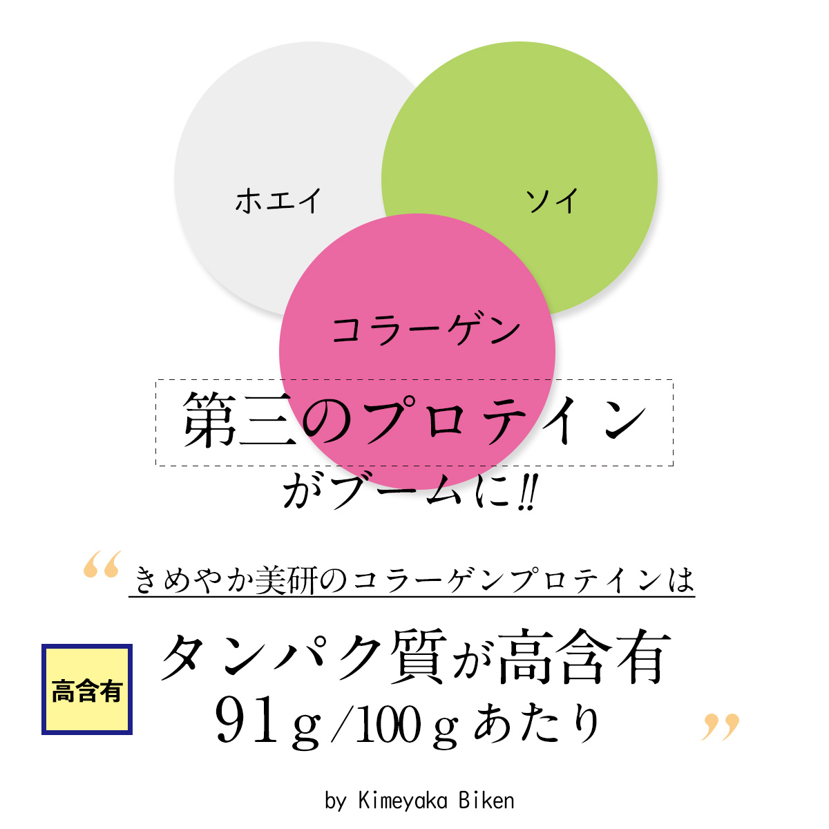 ホエイソイコラーゲン第三のプロテインがブームに!!きめやか美研のコラーゲンプロテインはタンパク質が高含有91ｇ/100ｇあたりby Kimeyaka Biken