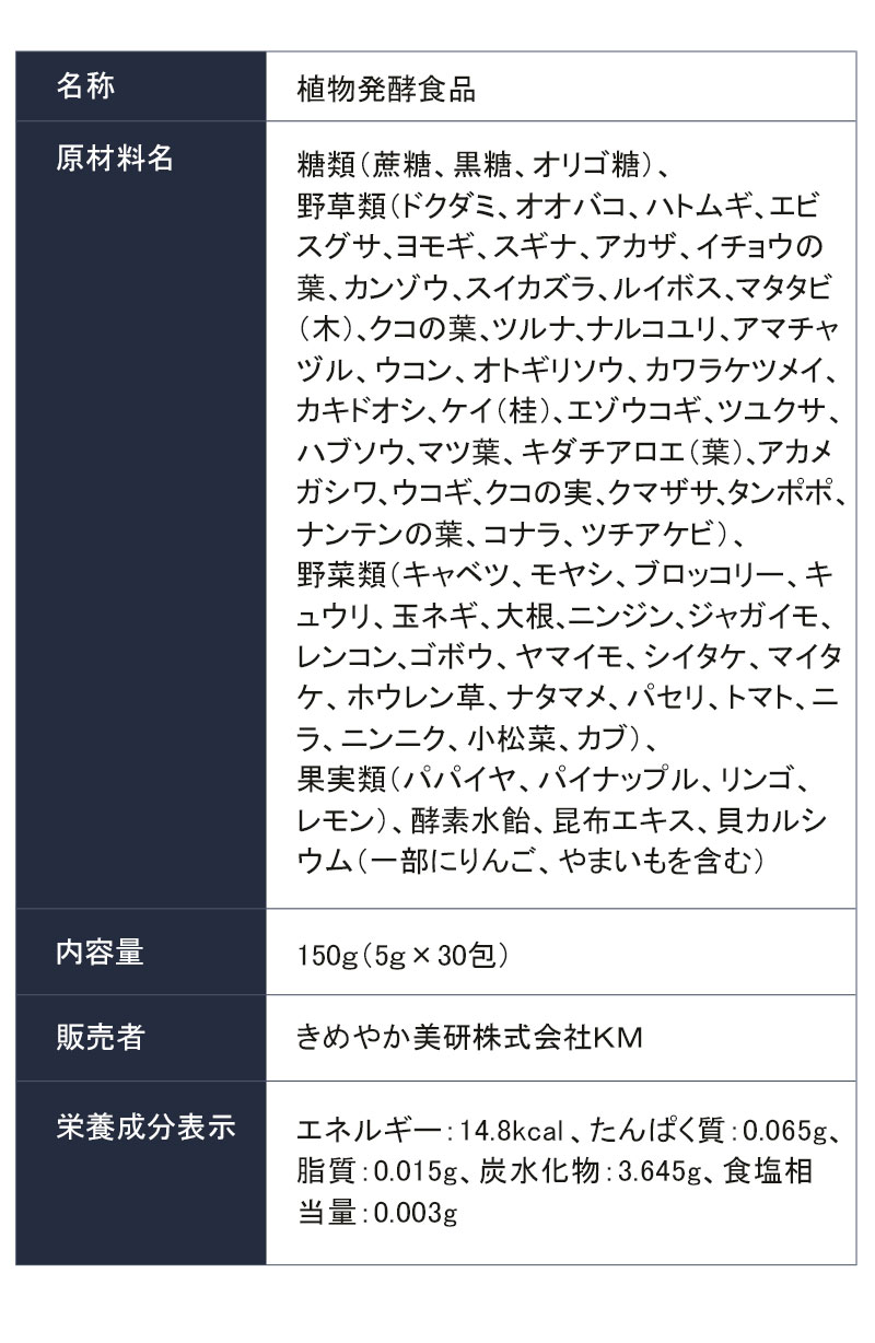 名称:植物発酵食品 原材料名など