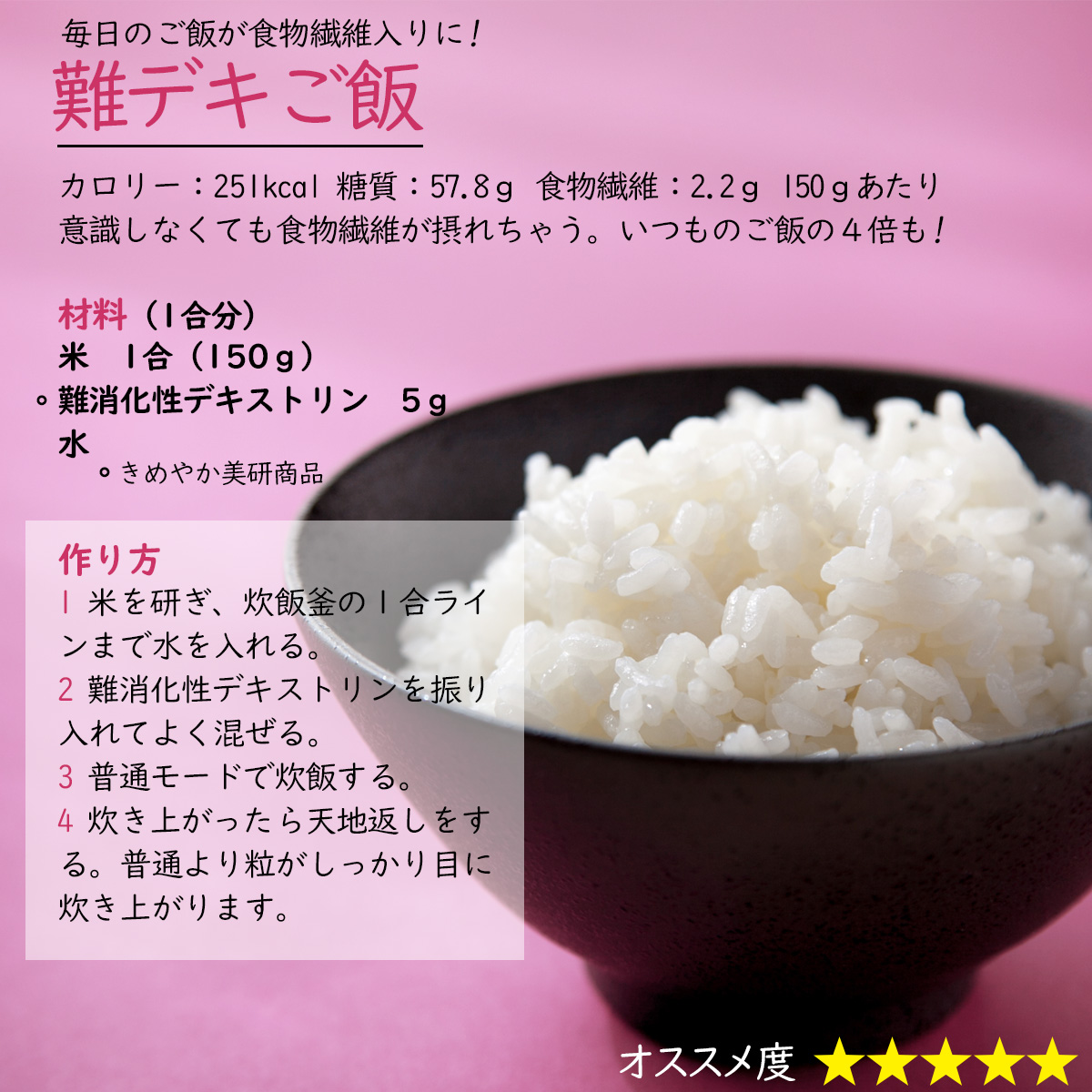 難デキご飯毎日のご飯が食物繊維入りに!カロリー：251kcal 糖質：57.8ｇ 食物繊維：2.2ｇ 150ｇあたり意識しなくても食物繊維が摂れちゃう。いつものご飯の４倍も! 材料（1合分）米1合（150ｇ）難消化性デキストリン5ｇ水きめやか美研商品作り方1 米を研ぎ、炊飯釜の１合ラインまで水を入れる。2 難消化性デキストリンを振り入れてよく混ぜる。3 普通モードで炊飯する。4 炊き上がったら天地返しをする。普通より粒がしっかり目に炊き上がります。