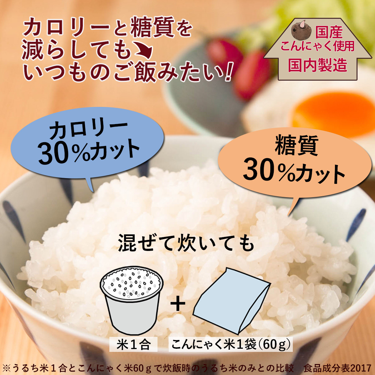 カロリーと糖質を減らしてもいつものご飯みたい!国産こんにゃく使用国内製造カロリー30％カット糖質30％カット混ぜて炊いても米１合+こんにゃく米１袋（60ｇ）※うるち米１合とこんにゃく米60ｇで炊飯時のうるち米のみとの比較　食品成分表2017