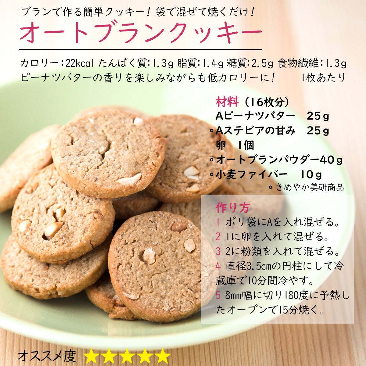 オートブランクッキーブランで作る簡単クッキー! 袋で混ぜて焼くだけ!カロリー：22kcal たんぱく質：1.3ｇ 脂質：1.4ｇ 糖質：2.5ｇ 食物繊維：1.3ｇ1枚あたりピーナツバターの香りを楽しみながらも低カロリーに!材料（16枚分）Aピーナツバター25ｇAステビアの甘み25ｇ卵1個オートブランパウダー40ｇ小麦ファイバー10ｇ作り方1 ポリ袋にAを入れ混ぜる。2 1に卵を入れて混ぜる。3 2に粉類を入れて混ぜる。4 直径3.5cmの円柱にして冷蔵庫で10分間冷やす。5 8mm幅に切り180度に予熱したオーブンで15分焼く。