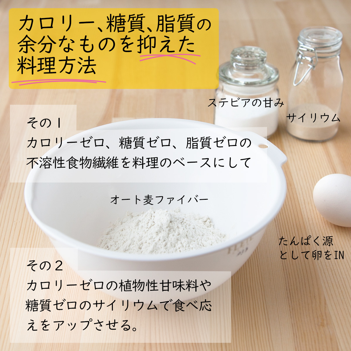 カロリー、糖質、脂質の余分なものを抑えた料理方法その１カロリーゼロ、糖質ゼロ、脂質ゼロの不溶性食物繊維を料理のベースにしてその２カロリーゼロの植物性甘味料や糖質ゼロのサイリウムで食べ応えをアップさせる。オート麦ファイバーステビアの甘みサイリウムたんぱく源として卵をIN