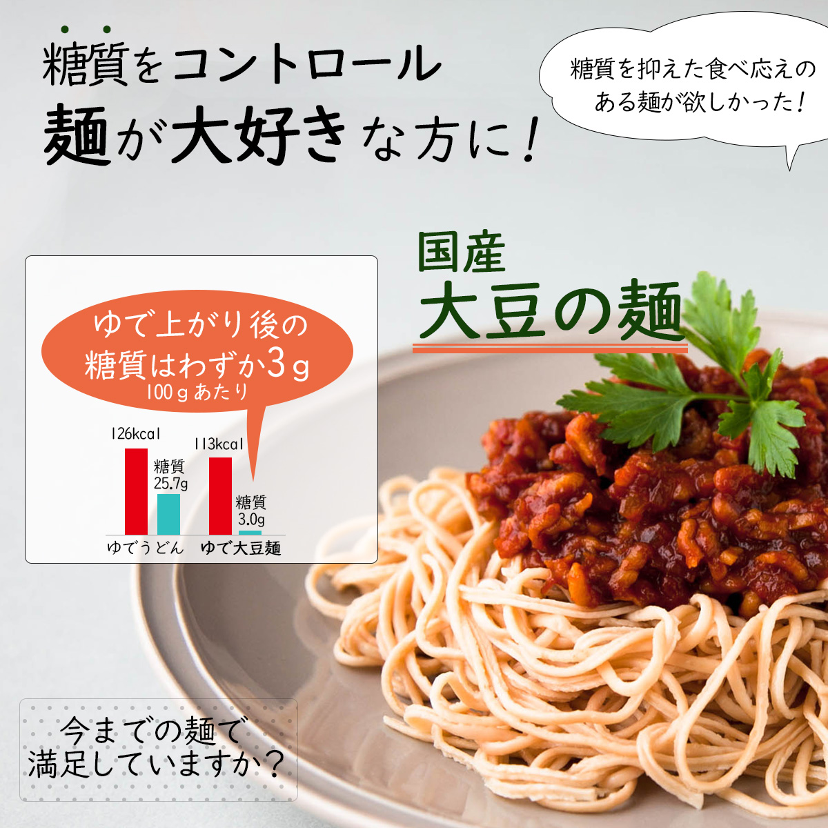 糖質をコントロール麺が大好きな方に!国産大豆の麺糖質を抑えた食べ応えの
　ある麺が欲しかった!ゆで上がり後の糖質はわずか3ｇ今までの麺で満足していますか？ゆでうどん126kcal糖質25.7gゆで大豆麺113kcal糖質3.0g