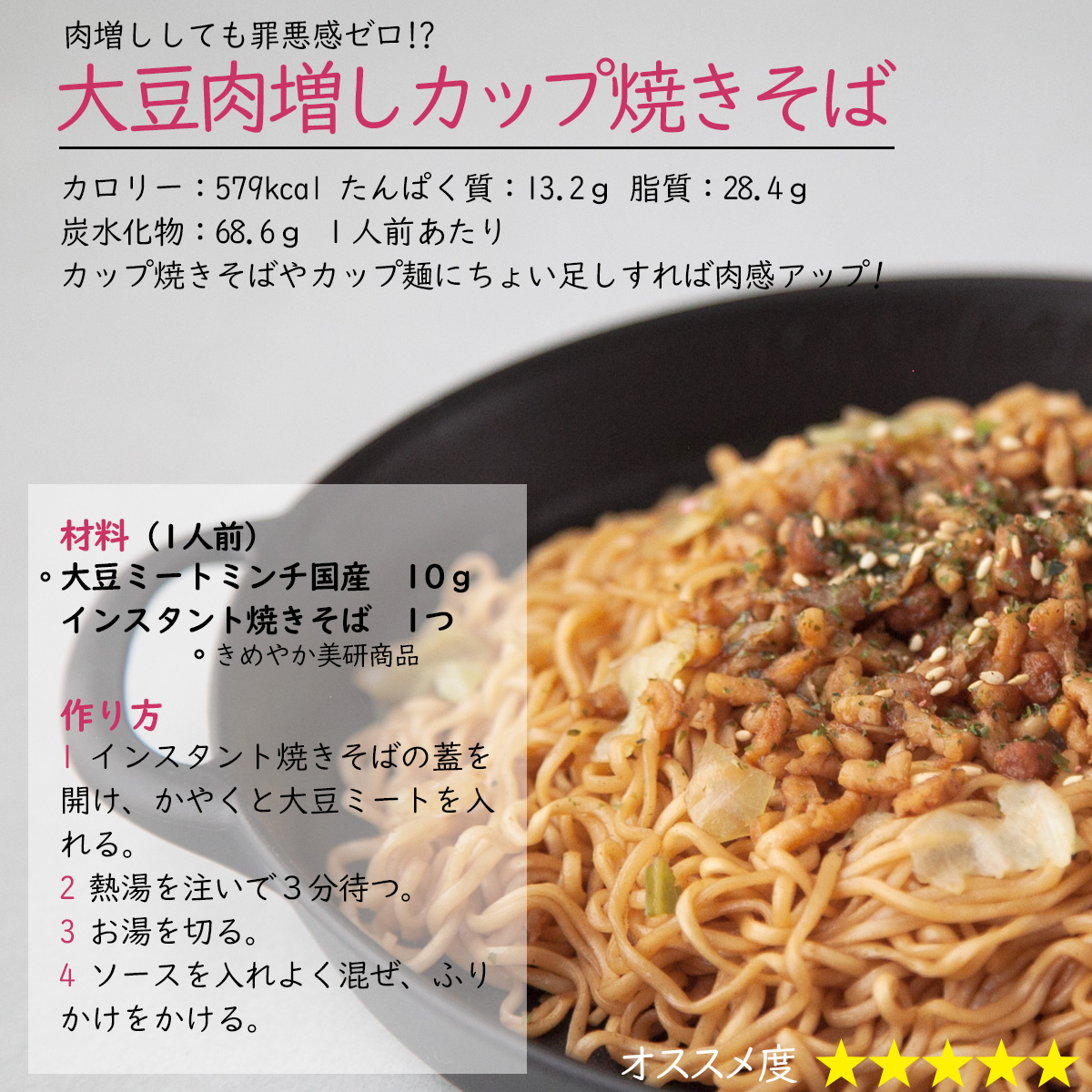 肉増ししても罪悪感ゼロ!?大豆肉増しカップ焼きそばカロリー：579kcal たんぱく質：13.2ｇ 脂質：28.4ｇ 炭水化物：68.6ｇ １人前あたりカップ焼きそばやカップ麺にちょい足しすれば肉感アップ!材料（1人前）大豆ミートミンチ国産　10ｇインスタント焼きそば　1つ　作り方1 インスタント焼きそばの蓋を開け、かやくと大豆ミートを入れる。2 熱湯を注いで３分待つ。3 お湯を切る。4 ソースを入れよく混ぜ、ふりかけをかける。