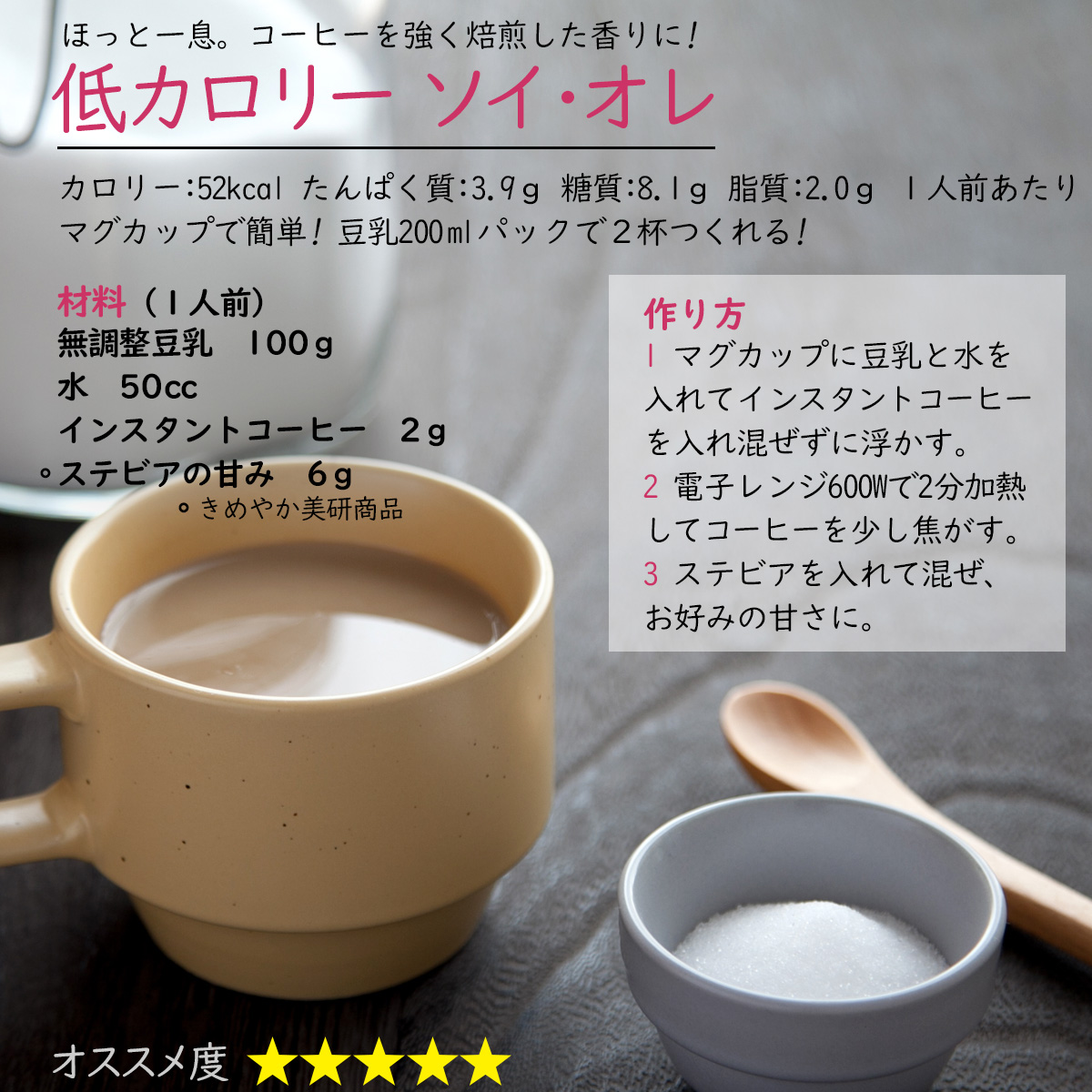 ほっと一息。コーヒーを強く焙煎した香りに!低カロリー ソイ・オレカロリー：52kcal たんぱく質：3.9ｇ 糖質：8.1ｇ 脂質：2.0ｇ １人前あたりマグカップで簡単! 豆乳200mlパックで２杯つくれる! 材料（１人前）無調整豆乳　100ｇ水　50ccインスタントコーヒー　2ｇステビアの甘み　6ｇ作り方1 マグカップに豆乳と水を入れてインスタントコーヒーを入れ混ぜずに浮かす。2 電子レンジ600Wで2分加熱してコーヒーを少し焦がす。3 ステビアを入れて混ぜ、お好みの甘さに。