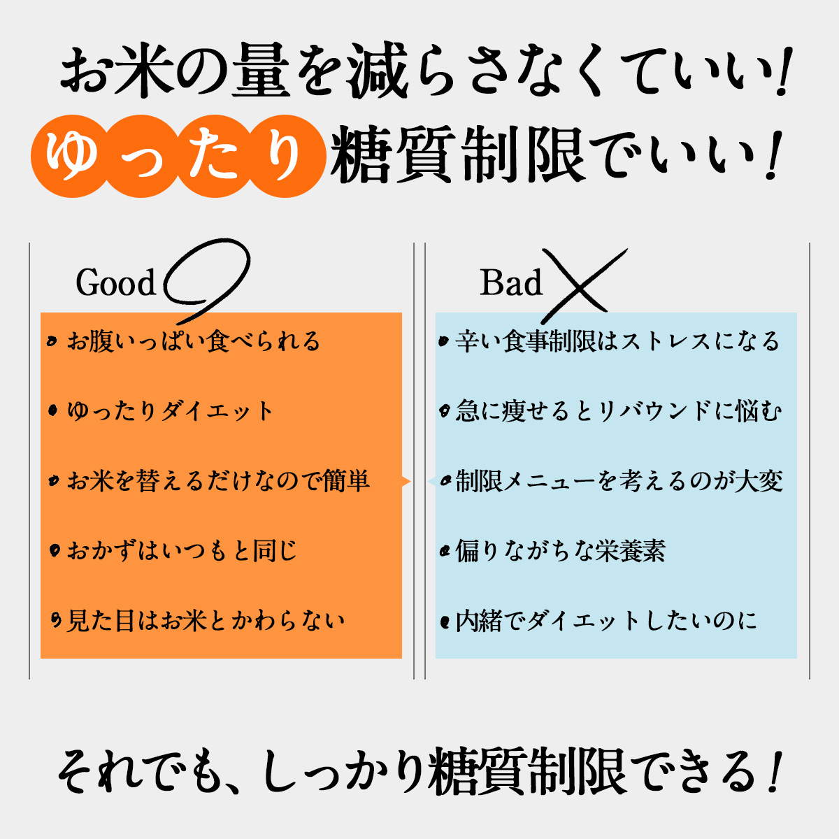 お米の量を減らさなくていい!ゆったり糖質制限でいい！それでも、しっかり糖質制限できる！お腹いっぱい食べられる・ゆったりダイエット・お米を替えるだけなので簡単・おかずはいつもと同じ・見た目はお米とかわらない・辛い食事制限はストレスになる・急に痩せるとリバウンドに悩む・制限メニューを考えるのが大変・偏りながちな栄養素・内緒でダイエットしたいのに