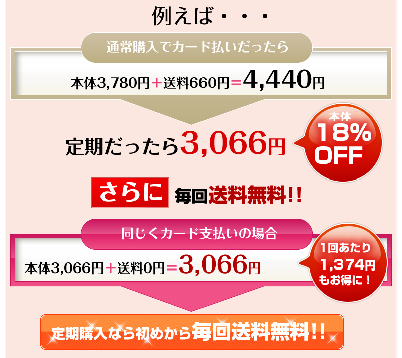 例えば…定期だったら4,325円→2,980円 18%OFF