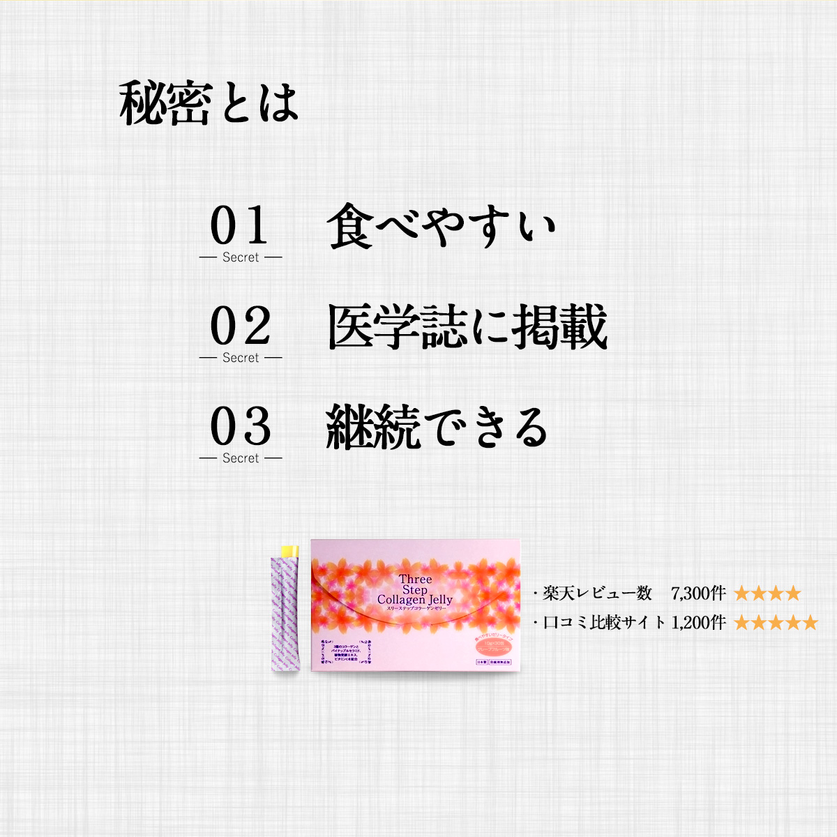 秘密とは01食べやすい02医学誌に掲載03継続できる楽天レビュー数7,300件口コミ比較サイト1,200件