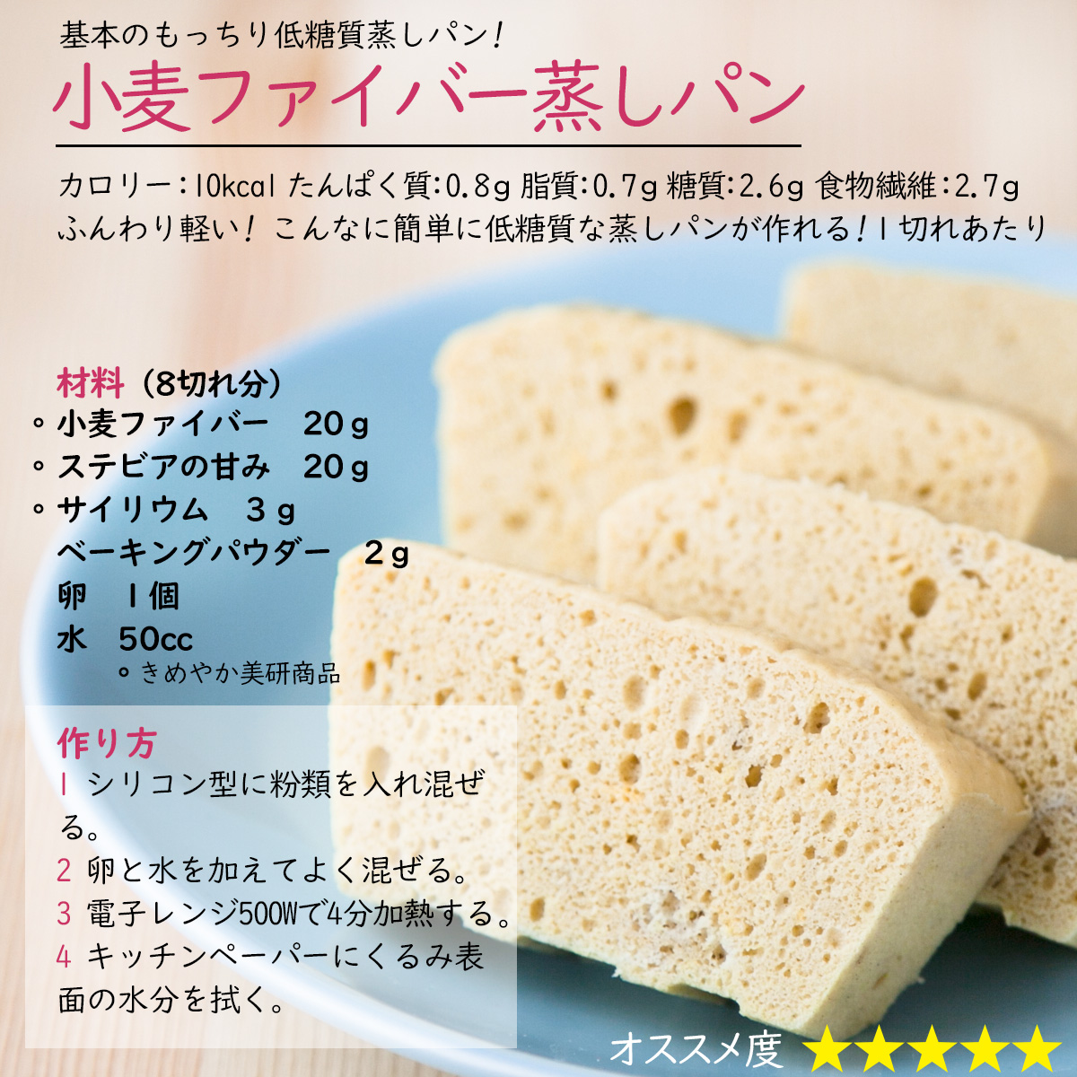 基本のもっちり低糖質蒸しパン!小麦ファイバー蒸しパンカロリー：10kcal たんぱく質：0.8ｇ 脂質：0.7ｇ 糖質：2.6ｇ 食物繊維：2.7ｇ１切れあたりふんわり軽い! こんなに簡単に低糖質な蒸しパンが作れる!材料（8切れ分）小麦ファイバー　20ｇステビアの甘み　20ｇサイリウム　３ｇベーキングパウダー　2ｇ卵　１個水　50cc作り方1 シリコン型に粉類を入れ混ぜる。2 卵と水を加えてよく混ぜる。3 電子レンジ500Wで4分加熱する。4 キッチンペーパーにくるみ表面の水分を拭く。