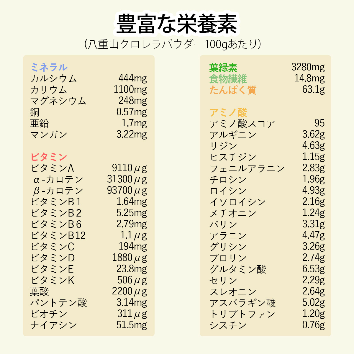 豊富な栄養素八重山クロレラパウダー100gあたり