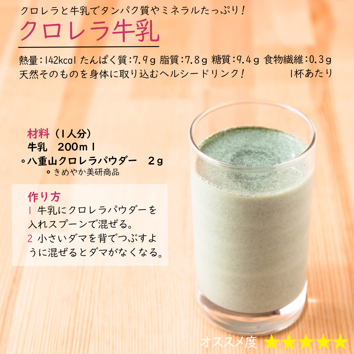 クロレラ牛乳クロレラと牛乳でタンパク質やミネラルたっぷり!熱量：142kcal たんぱく質：7.9ｇ 脂質：7.8ｇ 糖質：9.4ｇ 食物繊維：0.3ｇ1杯あたり天然そのものを身体に取り込むヘルシードリンク! 材料（1人分）牛乳　200ｍｌ八重山クロレラパウダー　2ｇ〇きめやか美研商品作り方1 牛乳にクロレラパウダーを入れスプーンで混ぜる。2 小さいダマを背でつぶすように混ぜるとダマがなくなる。