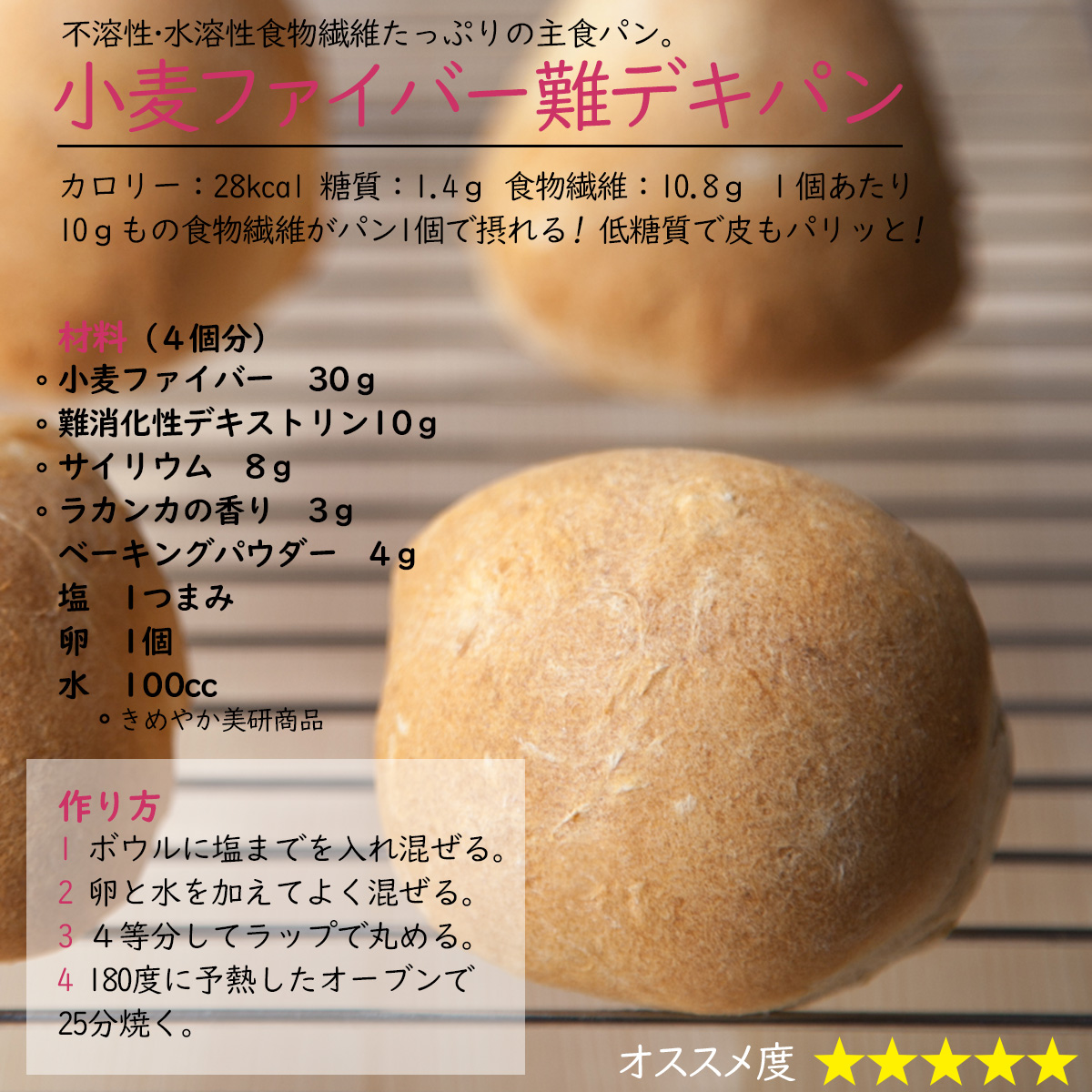 小麦ファイバー難デキパン不溶性・水溶性食物繊維たっぷりの主食パン。カロリー：28kcal 糖質：1.4ｇ 食物繊維：10.8ｇ １個あたり10ｇもの食物繊維がパン1個で摂れる! 低糖質で皮もパリッと! 材料（４個分）小麦ファイバー30ｇ難消化性デキストリン10ｇサイリウム8ｇラカンカの香り3ｇベーキングパウダー4ｇ塩1つまみ卵1個水100ccきめやか美研商品作り方1 ボウルに塩までを入れ混ぜる。2 卵と水を加えてよく混ぜる。3 ４等分してラップで丸める。4 180度に予熱したオーブンで25分焼く。