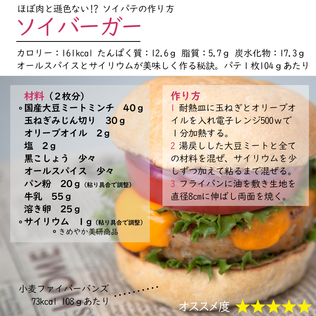 ほぼ肉と遜色ない!? ソイパテの作り方ソイバーガーカロリー：161kcal たんぱく質：12.6ｇ 脂質：5.7ｇ 炭水化物：17.3ｇパテ１枚104ｇあたりオールスパイスとサイリウムが美味しく作る秘訣。材料（２枚分）国産大豆ミートミンチ　40ｇ玉ねぎみじん切り　30ｇオリーブオイル　2ｇ塩　2ｇ黒こしょう　少々オールスパイス　少々パン粉　20ｇ牛乳　55ｇ溶き卵　25ｇサイリウム　1ｇ（粘り具合で調整）作り方1 耐熱皿に玉ねぎとオリーブオイルを入れ電子レンジ500ｗで１分加熱する。2 湯戻しした大豆ミートと全ての材料を混ぜ、サイリウムを少しずつ加えて粘るまで混ぜる。3 フライパンに油を敷き生地を直径8cmに伸ばし両面を焼く。小麦ファイバーバンズ   73kcal 108ｇあたり