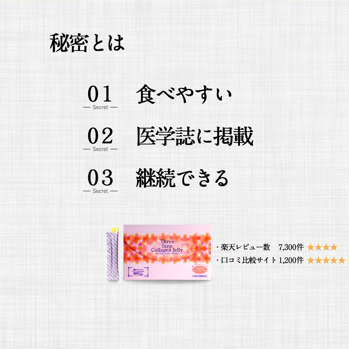 秘密とは01食べやすい02医学誌に掲載03継続できる楽天レビュー数7,300件口コミ比較サイト1,200件