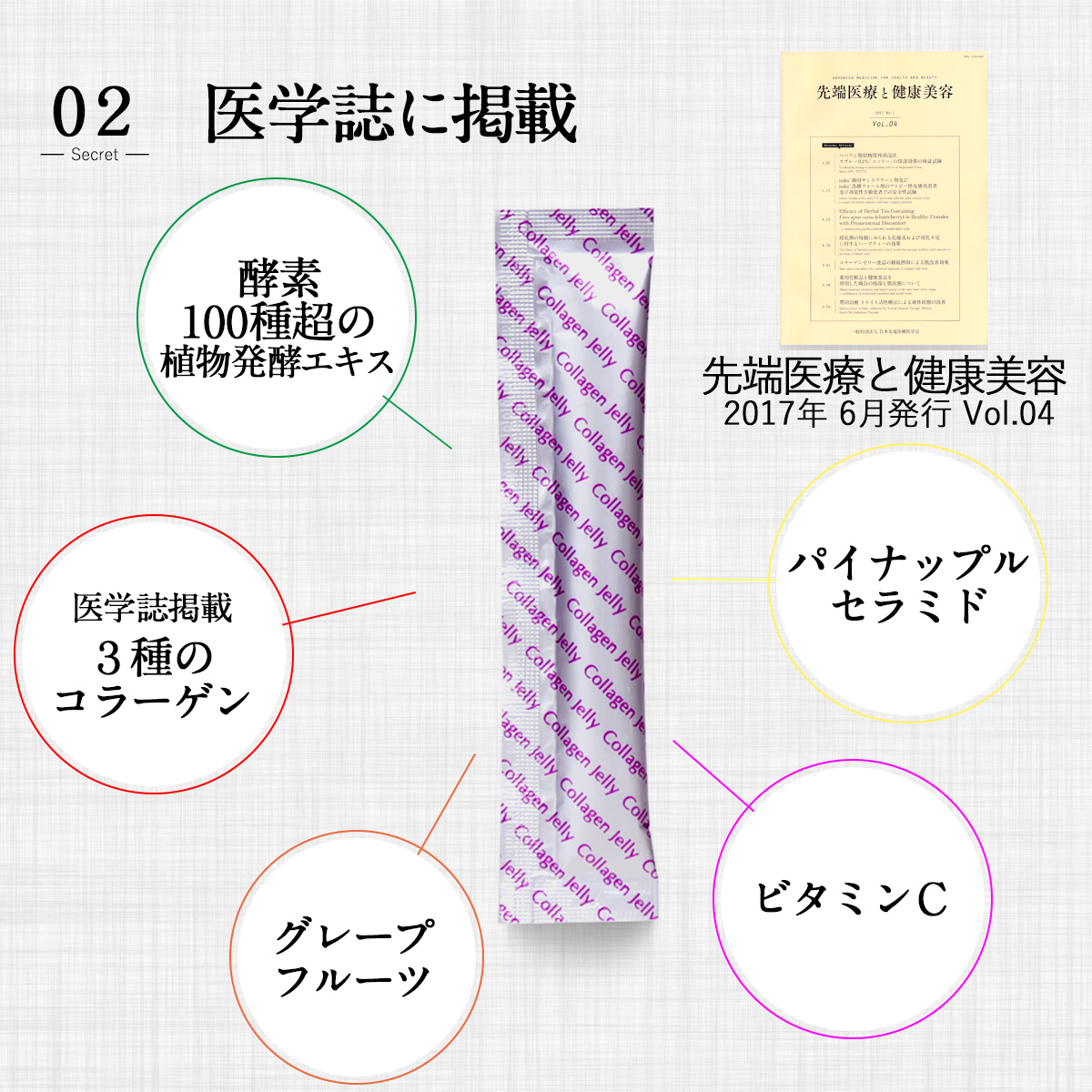 02医学誌に掲載医学誌掲載３種のコラーゲン酵素100種超の植物発酵エキスパイナップルセラミドビタミンＣグレープフルーツ