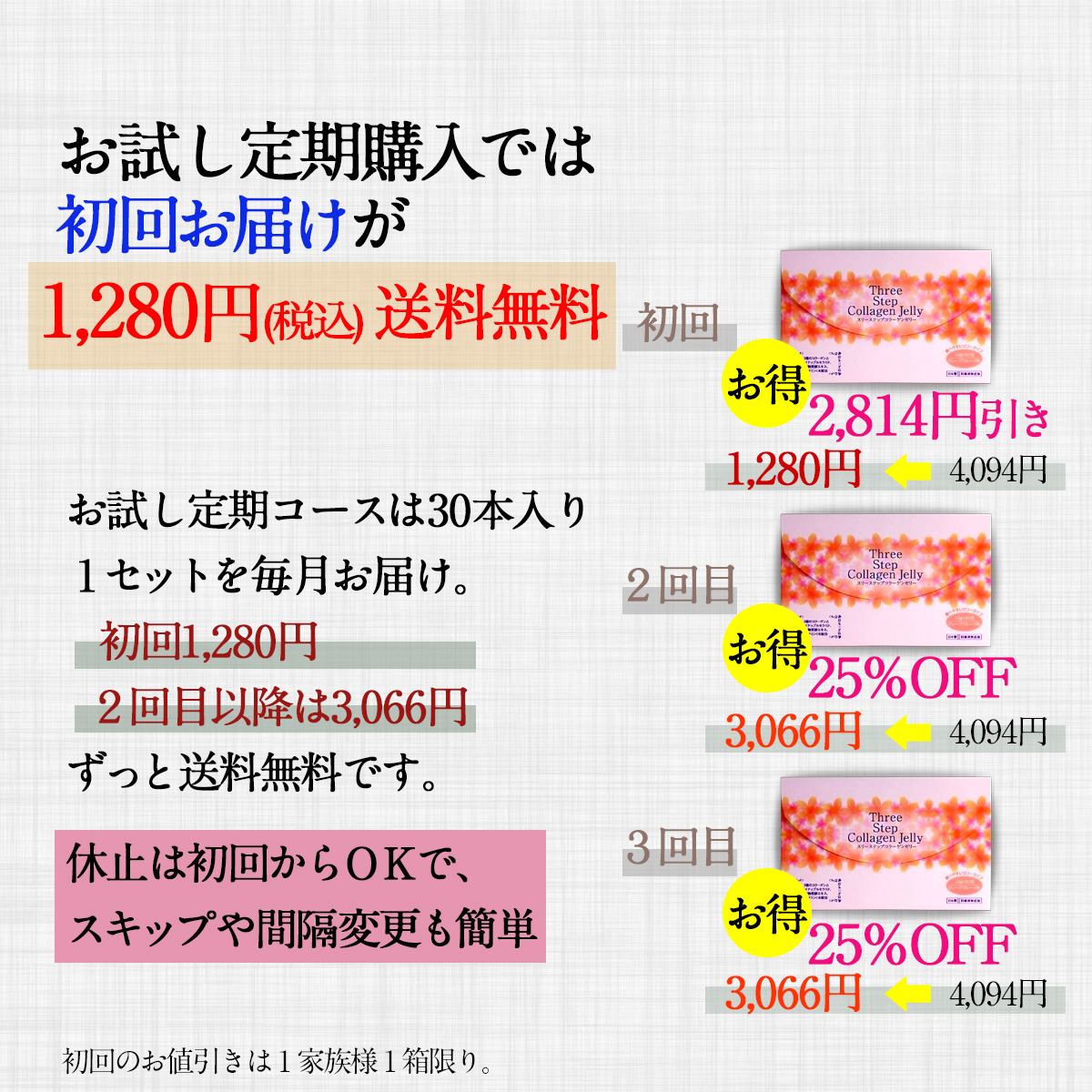 お試し定期購入では初回お届けが1,280円(税込)送料無料お試し定期コースは30本入り１セットを毎月お届け。   初回1,280円  ２回目以降は3,066円ずっと送料無料です。休止は初回からＯＫで、スキップや間隔変更も簡単初回2,814円お得4,094円→1,280円２回目25％OFF4,094円→3,066円３回目25％OFF4,094円→3,066円初回のお値引きは１家族様１回限り